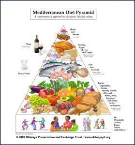 mediterranean diet